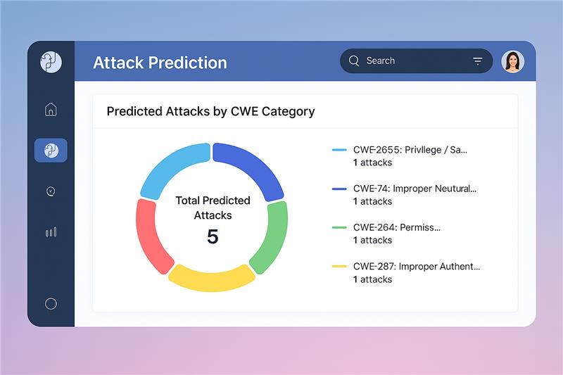 Proactive Threat Monitoring