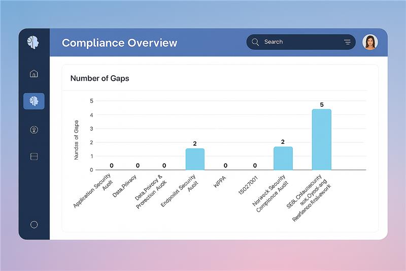 Compliance Overview